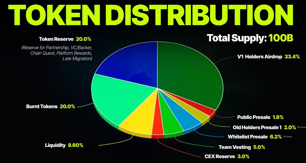 NewCoinLaunch's tweet image. 100% CRYPTER (only 1mil mc!!!!l
Dyor
@CrypterOfficial 
#Crypter