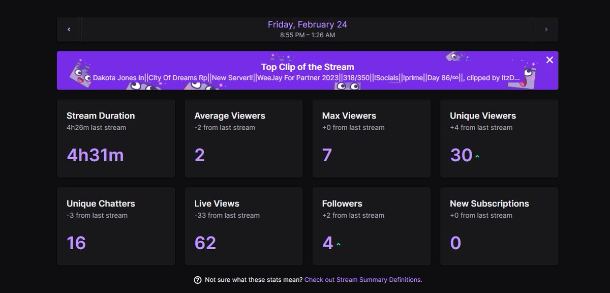 ItzDeejayyy's tweet photo. W STREAM WE HIT 321 Followers Tonight!!! We Be Back Tomorrow For Day 87 Of Consistent Streaming At 9pm Est #ItzDeeJayyy #NQG #WeeJay #WeeJay4Partner https://t.co/JDlPsGK5dy