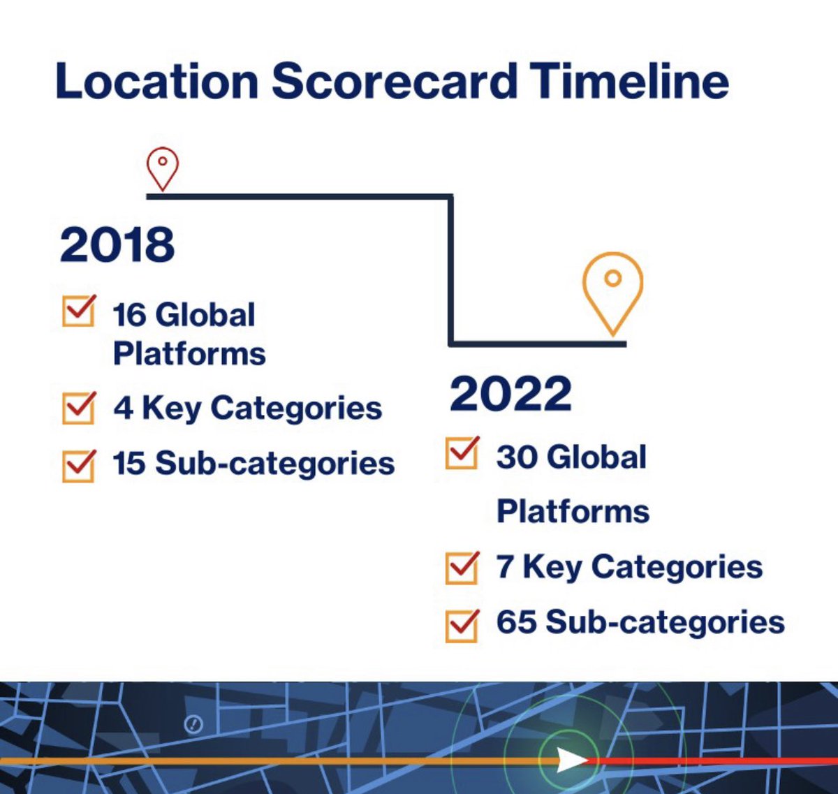 neiltwitz's tweet photo. @CounterPointTR @here @Tarunpathak @minnazz @BMW @BoschGlobal @PrachirSingh @Inquisitiveme17 @TomTom @Mapbox @CARTO @otonomo_ @wejoHQ @MapmyIndia @googlemaps @Esri @Telenav @AnalystSoumen @chamooy28 @MrGoddijn @TomTomDevs @ericg @petersirota @mapbox_jp @Mapbox_Mike This is how our research tracking has changed in five years tracking the important location platform landscape
#location #DigitalTransformation #Automotive https://t.co/wtolalf5tV