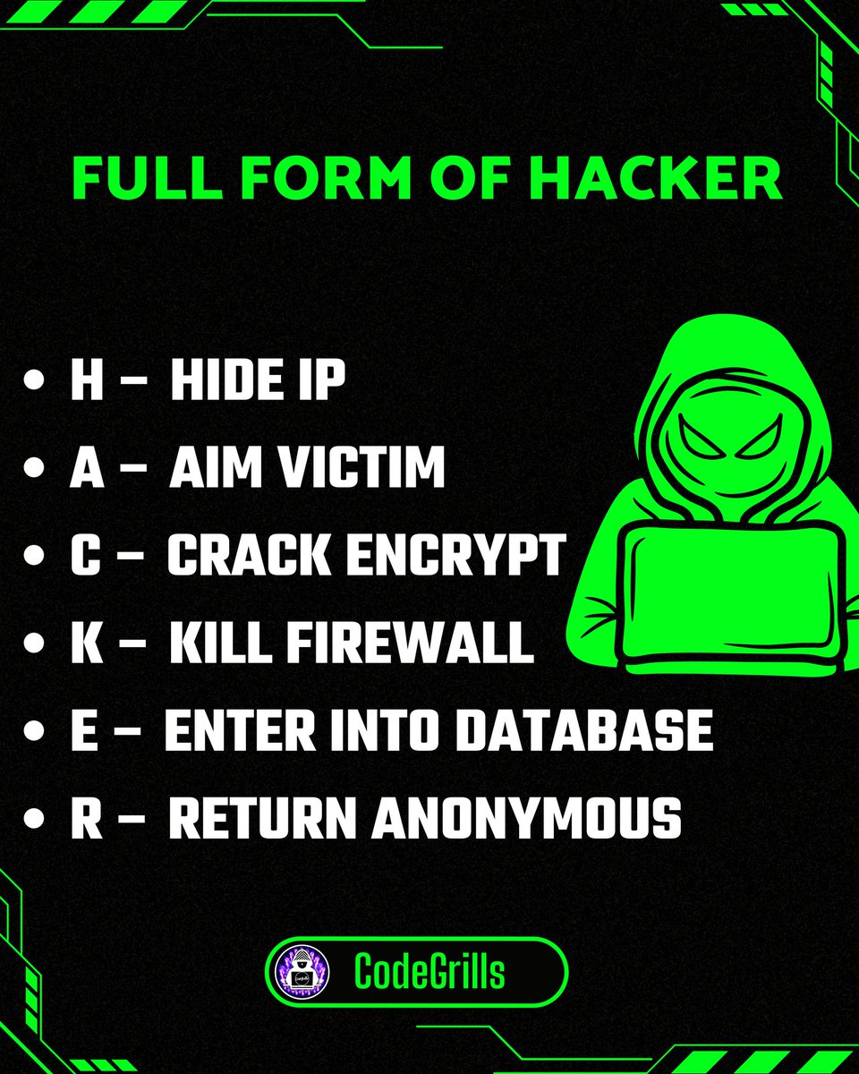 Code_Grills's tweet image. 🎯Full form of "hacker"🎯

Did you know it ?? Or even are you going to follow it???

comment below
_________________________________

Looking for Ethical Hacking Training? Call us at: +91 7617707702
_________________________________