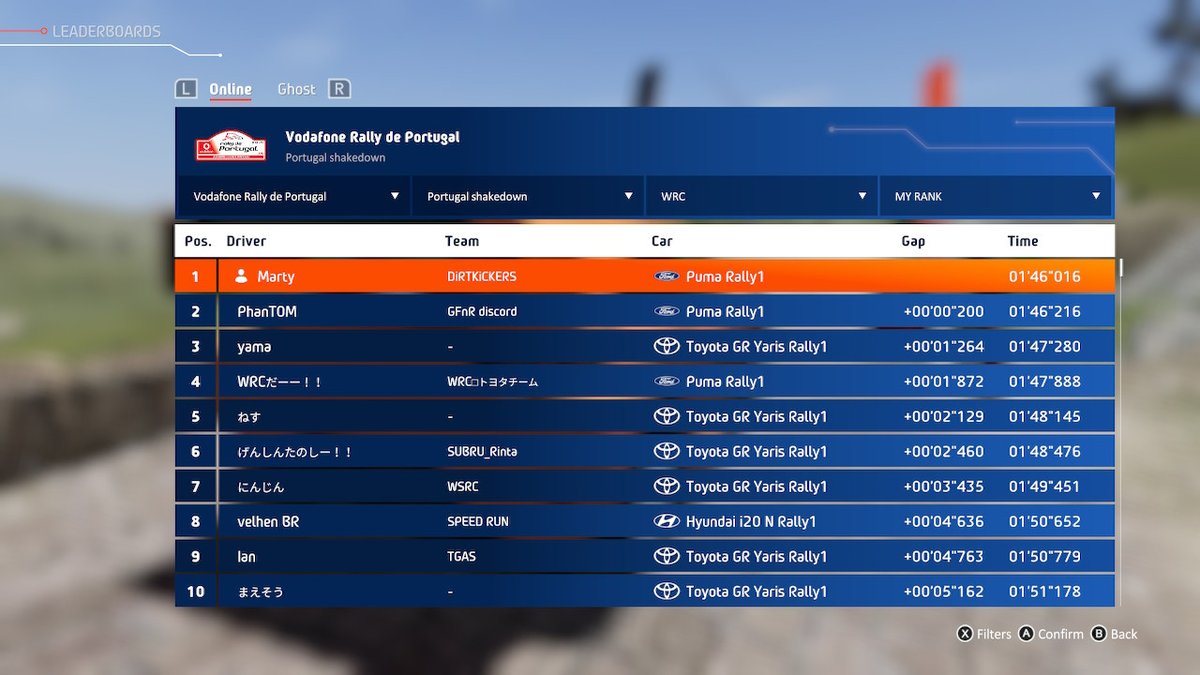 MSwitchenhagen's tweet image. #NintendoSwitch #WRCGenerations 
No. 1 at Portugal shakedown! #DiRTKiCKERS