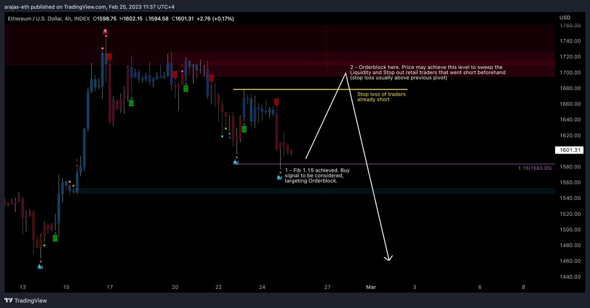 $ETH
Levels I'll be considering the trade signals at.