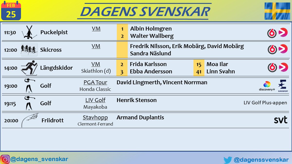 VM i #Puckelpist!
VM i #Skicross!
VM i #Längdskidor!
#Golf både på #PGATour och #LIVGolfMayakoba!
Och #stavhopp med Armand Duplantis!
Vilken lördag 💺📺👍
#HejaSverige🇸🇪