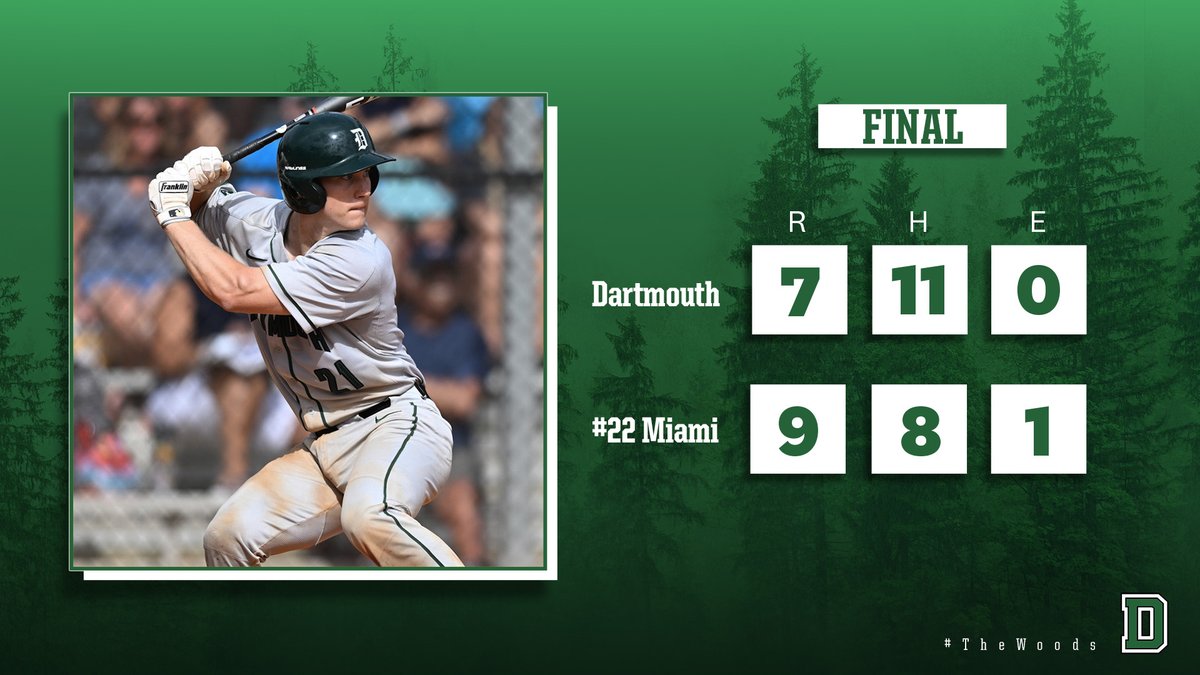 BigGreenBSB's tweet photo. 9th-inning rally comes up just short, No. 22 @CanesBaseball hangs on in our season opener, 9-7. Three in the ninth not quite enough …

Cox led the 11-hit attack with 3 hits, Cmeyla had a career-high four RBIs. Back at it tomorrow at 7 p.m.

#GoBigGreen | #TheWoods https://t.co/iTViO52lzM
