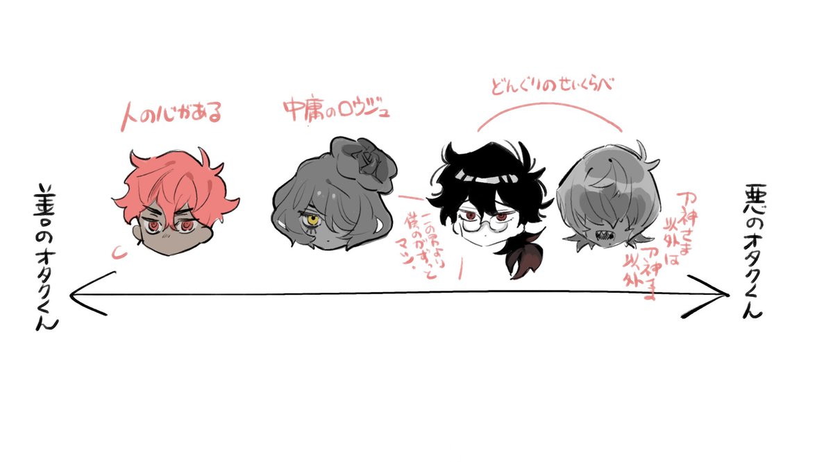 善のオタクくん/悪のオタクくん

(火穂、ロウジュ、紅尾、鰐間) 