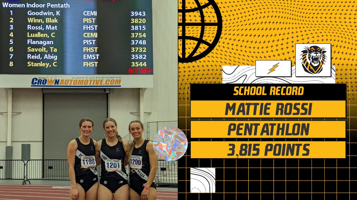 fhsuathletics's tweet photo. SCHOOL RECORD!

Mattie Rossi rakes in 3,815 points through five events in the pentathlon, earning All-MIAA honors and breaking her own school record! #DefendTheFort x #BeatSomebody https://t.co/wyfHRzLZ2P