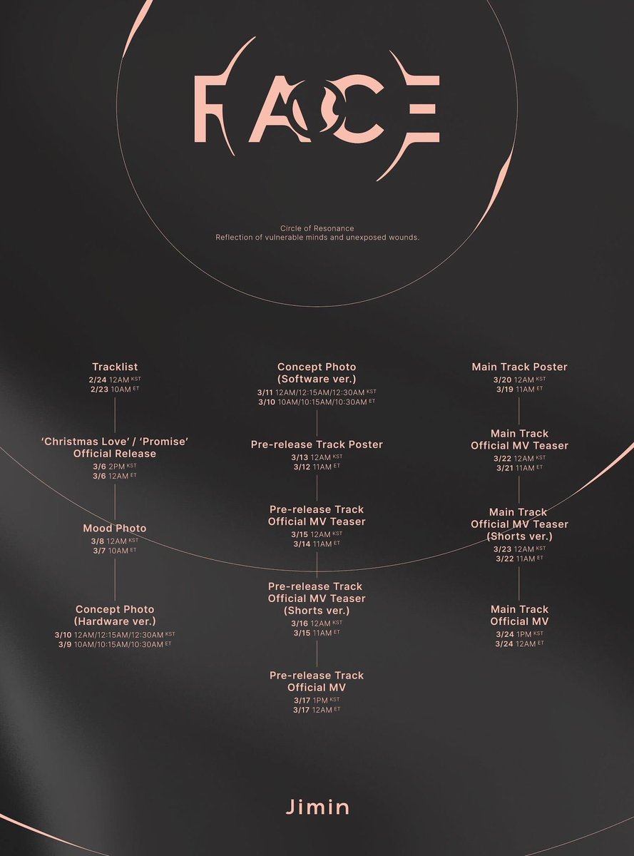 ltmt_2702's tweet photo. #bts #jimin #face  thật sự mong đợi album mới của Jimin thật chứ .Mong đợt comeback này thật suông sẻ https://t.co/qQEgMPuwkh