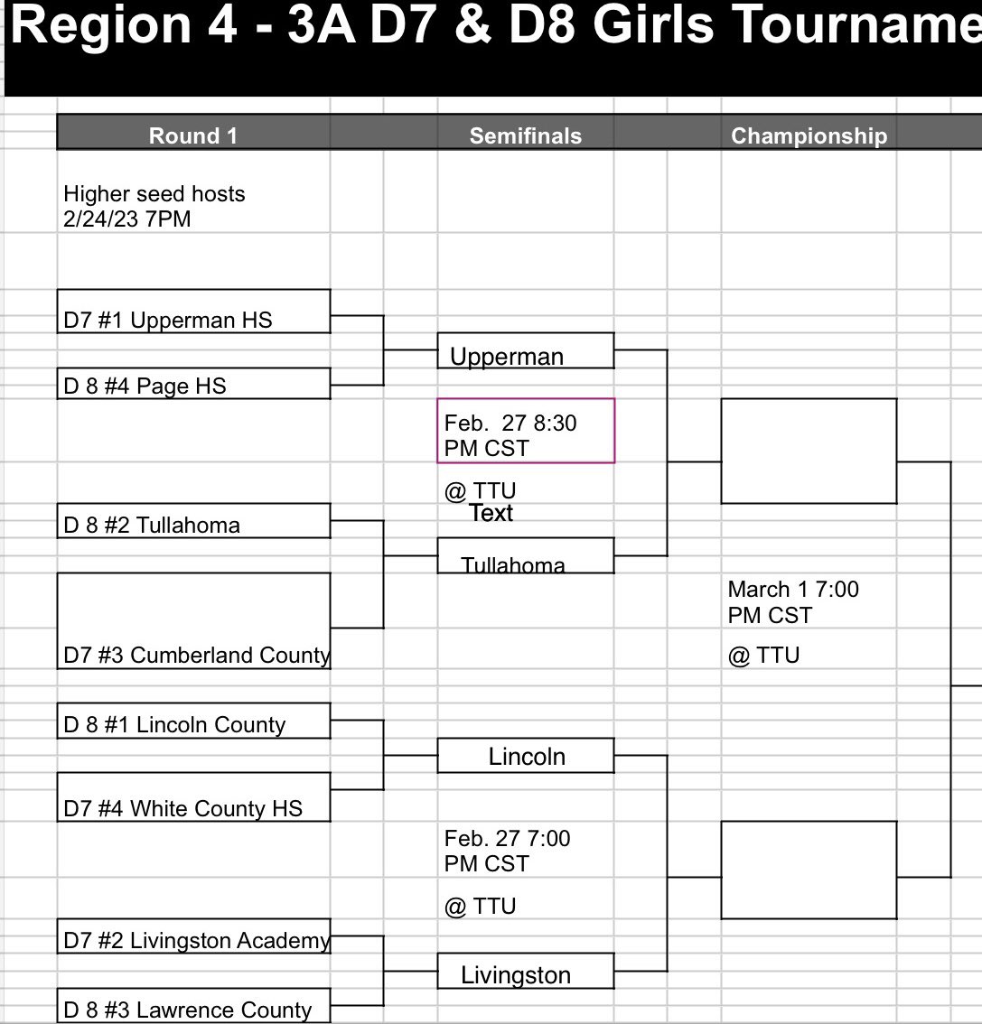 ttowngirlsbball's tweet photo. 🙌Your TTown 🏀 girls will be moving forward to play in the next round of regional games on Monday. 

Tullahoma vs Upperman @ TN Tech

❗️Plan to load up and support these amazing girls!! https://t.co/V4PTNQ57zn
