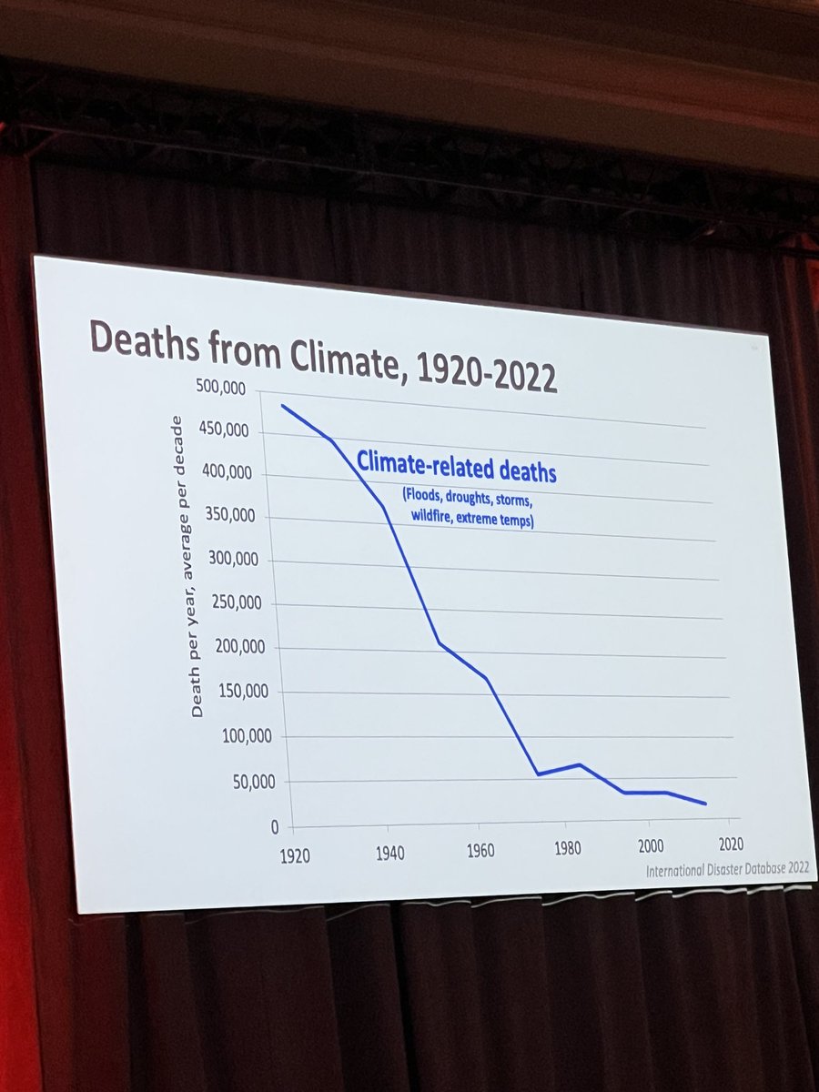 LeightonKolk's tweet photo. We got a real problem here folks. Dr. Bjorn Lomborg had a great presentation. #enoughfearmongering #abic https://t.co/GEa4mD9Ko7