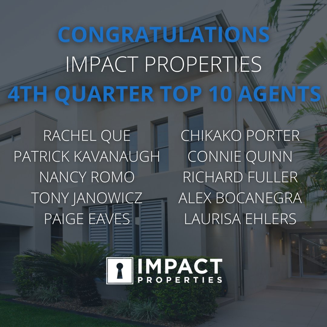 theimpactprop's tweet photo. Congratulations to IMPACTS top 10 realtors of 2022’s fourth quarter! We can’t wait to see what happens this year! Great job everyone!
.
.
.
#IMPACTProperties #realtor #realestate #socalrealestate #orangecounty https://t.co/e3BKXIQOBg