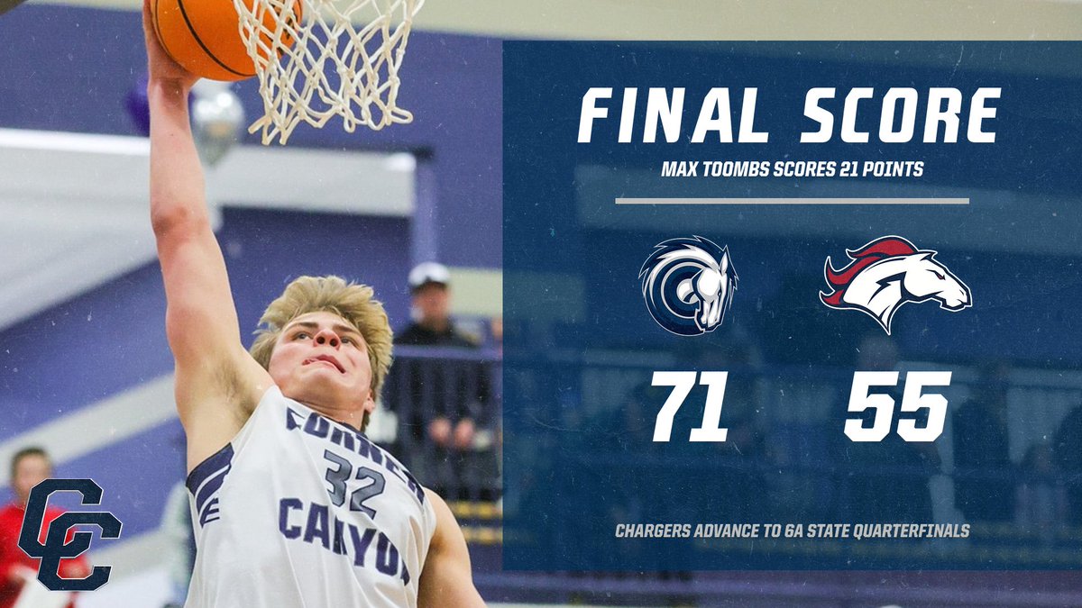 Charger Basketball (@cccharger_bball) on Twitter photo FINAL: #1 Corner Canyon 71, #16 Herriman 55. <a href="/Maxtoombs28/">Max</a> (21), <a href="/jaxsonroberts09/">jaxson roberts</a> (18), <a href="/BrodyKozlowski/">Brody Kozlowski</a> (16), <a href="/kallenlewis_/">Kallen Lewis</a> (10) were all in double figures for CC. <a href="/UTprephoops/">Utah Prep Hoops</a> <a href="/tribpreps/">tribpreps</a> <a href="/PrepHoopsUT/">Prep Hoops Utah</a> <a href="/MaxPreps/">MaxPreps</a> <a href="/UHSAAinfo/">UHSAA</a> <a href="/FullTimeHoops1/">Aaron Burgin</a> <a href="/_proinsight/">Pro Insight</a> @JJSportsBeat <a href="/TalkinSports2/">KUTV Talkin' Sports</a> FINAL: #1 Corner Canyon 71, #16 Herriman 55. <a href="/Maxtoombs28/">Max</a> (21), <a href="/jaxsonroberts09/">jaxson roberts</a> (18), <a href="/BrodyKozlowski/">Brody Kozlowski</a> (16), <a href="/kallenlewis_/">Kallen Lewis</a> (10) were all in double figures for CC. <a href="/UTprephoops/">Utah Prep Hoops</a> <a href="/tribpreps/">tribpreps</a> <a href="/PrepHoopsUT/">Prep Hoops Utah</a> <a href="/MaxPreps/">MaxPreps</a> <a href="/UHSAAinfo/">UHSAA</a> <a href="/FullTimeHoops1/">Aaron Burgin</a> <a href="/_proinsight/">Pro Insight</a> @JJSportsBeat <a href="/TalkinSports2/">KUTV Talkin' Sports</a>