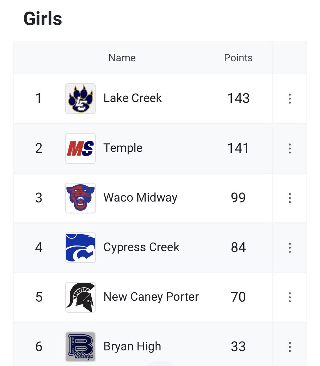 Lake Creek Women’s Track & Field tweet media