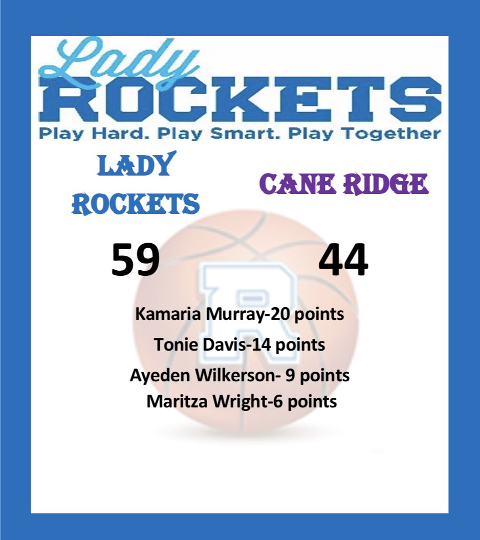 Rockvale_WBB's tweet photo. Lady Rockets 🚀🏀 advance to the Region Semi-Finals with a win vs Cane Ridge, 59-44‼️ 
@RockvaleHS_Ath @cecil_joyce @joe_spears7 @Kreager https://t.co/uwcGmR8L61