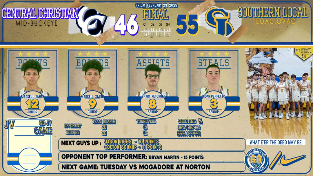 Indians win! For 8th time in Southern's 60 year history, Indians are Sectional Champs.  Indians control the tempo as Kidron Central Christian makes multiple runs coming up short 55-46. Southern will travel to Norton HS on Tuesday to take on #5 seed Mogadore in District Semi-Final