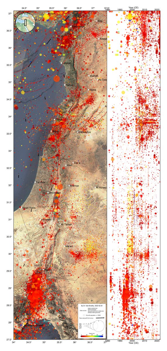 JudithGeology's tweet photo. Many people living along the Dead Sea Fault are understandably concerned about whether the earthquakes in Turkey mean that they are at higher risk now than before.

Let's find out.

1/ https://t.co/RrBFUnOR7l