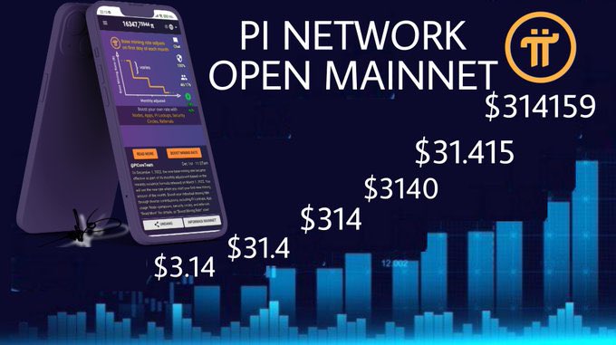 采访一下
PI网络的开放主网1pi的价格是多少能让你兴奋！
$3.14❓
$314❓
$3,141❓
$31,415❓
$314,159❓
#PiNetwork 
#picoreteam