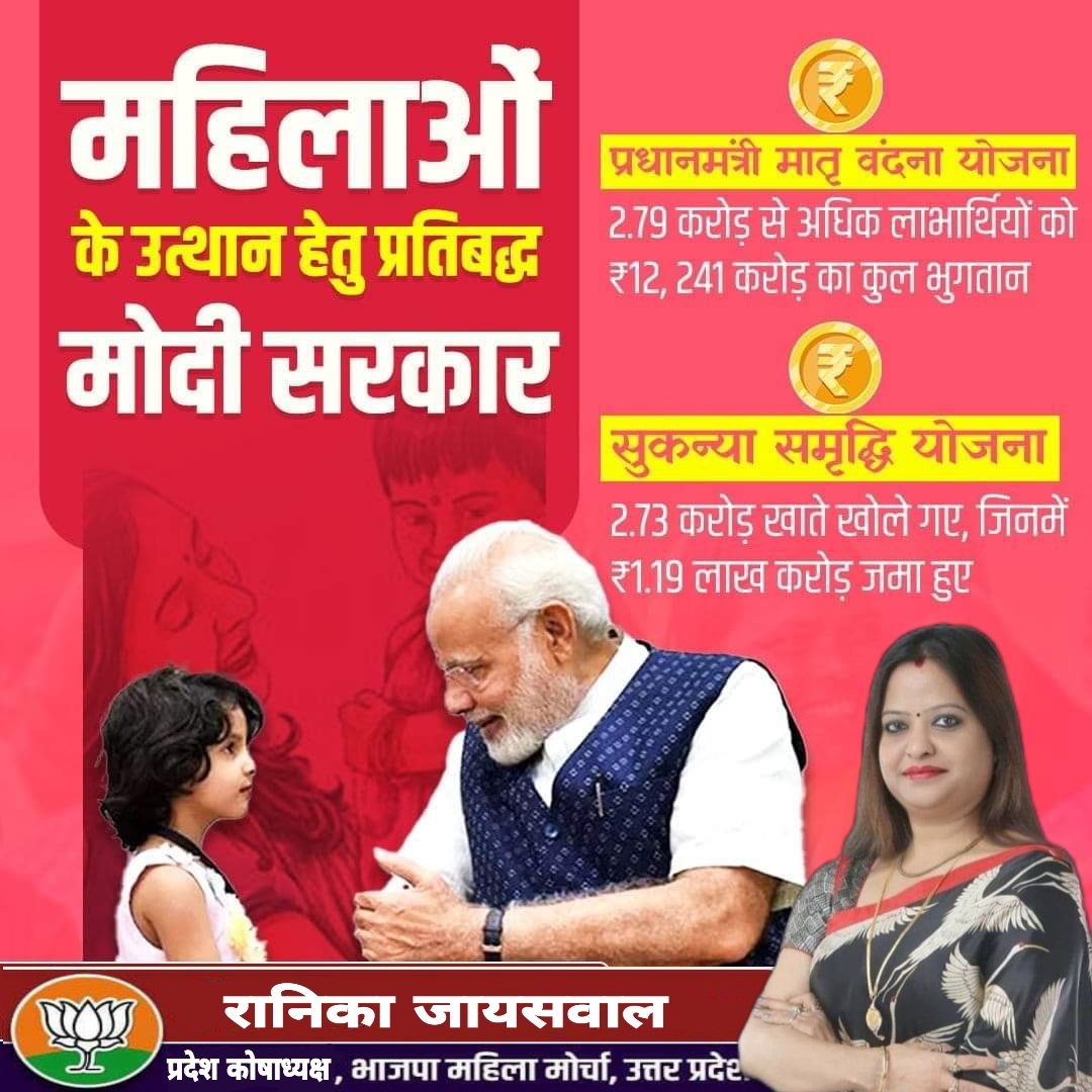 RanikaJaiswal's tweet photo. देश की आधी आबादी को सशक्त और समृद्ध बनाने के लिए केंद्र सरकार ने कई महत्वपूर्ण कदम उठाए हैं। प्रधानमंत्री मातृ वंदना योजना के तहत 2.79 करोड़ से अधिक लाभार्थियों को ₹12,241 करोड़ का कुल भुगतान प्राप्त हुआ है। जबकि सुकन्या समृद्धि योजना के तहत 2.73 करोड़ खाते खोले गए हैं। https://t.co/efJu3oq8Nw