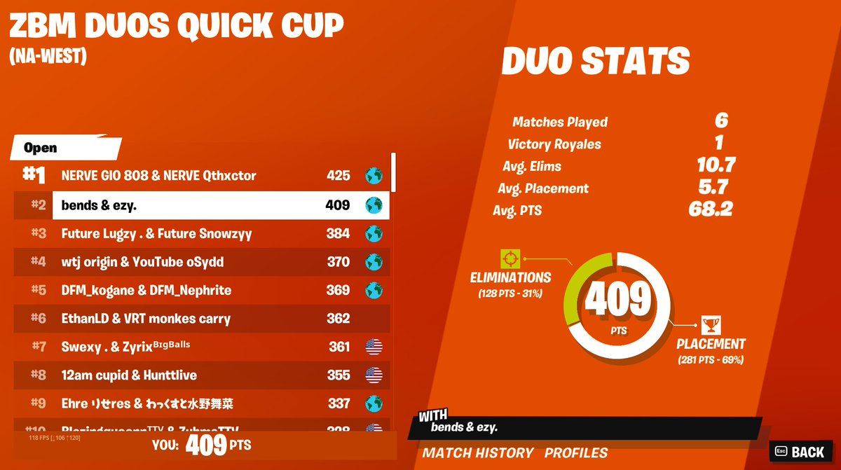 🥈West quick cup w/<a href="/EzyWtf/">ezy</a> 

1st quick cup I play and I get 2nd, I have a 2nd place curse I swear.