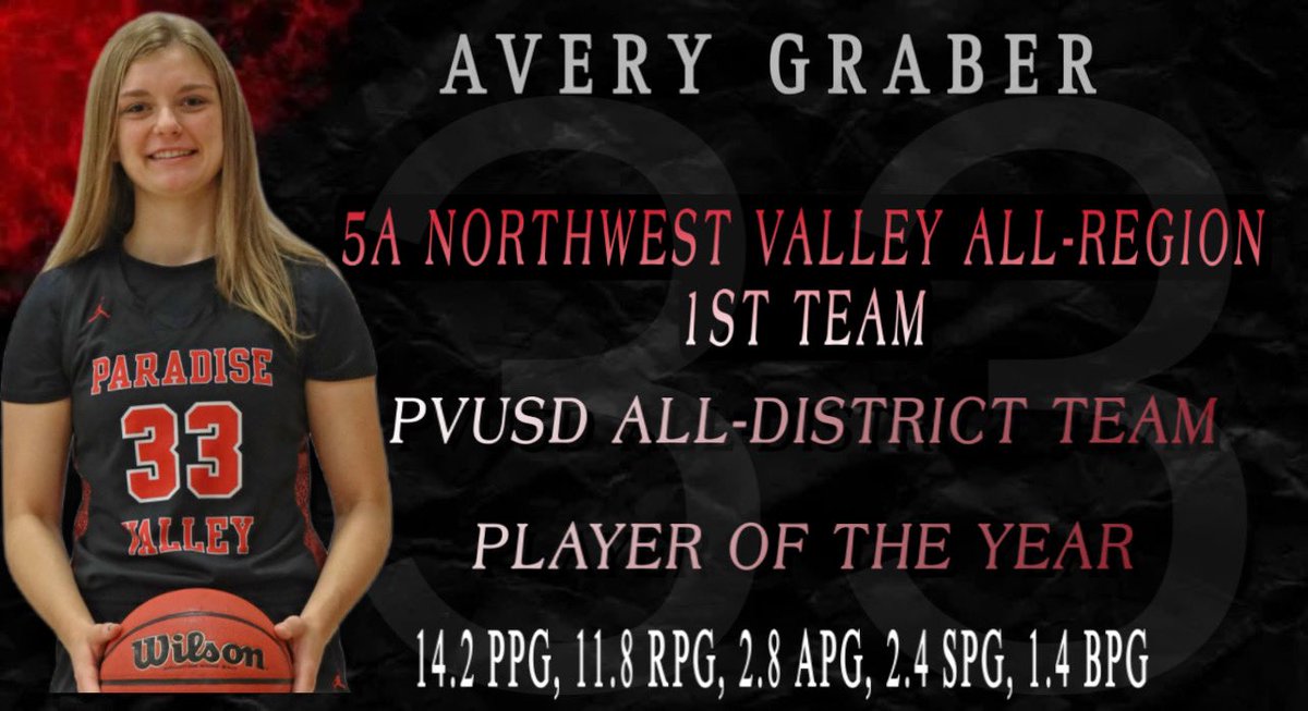 And finally our POY for PVUSD, #33. 

AVERY GRABER

She played 3 years of HS ball(OUT with ACL frosh yr). In those 3 yrs, she had 649 points and 693 boards. 

369 pts/305 boards this season. 

Others will wear 33 at PV because of you. 
I am proud of you. YOU did it. ♥️