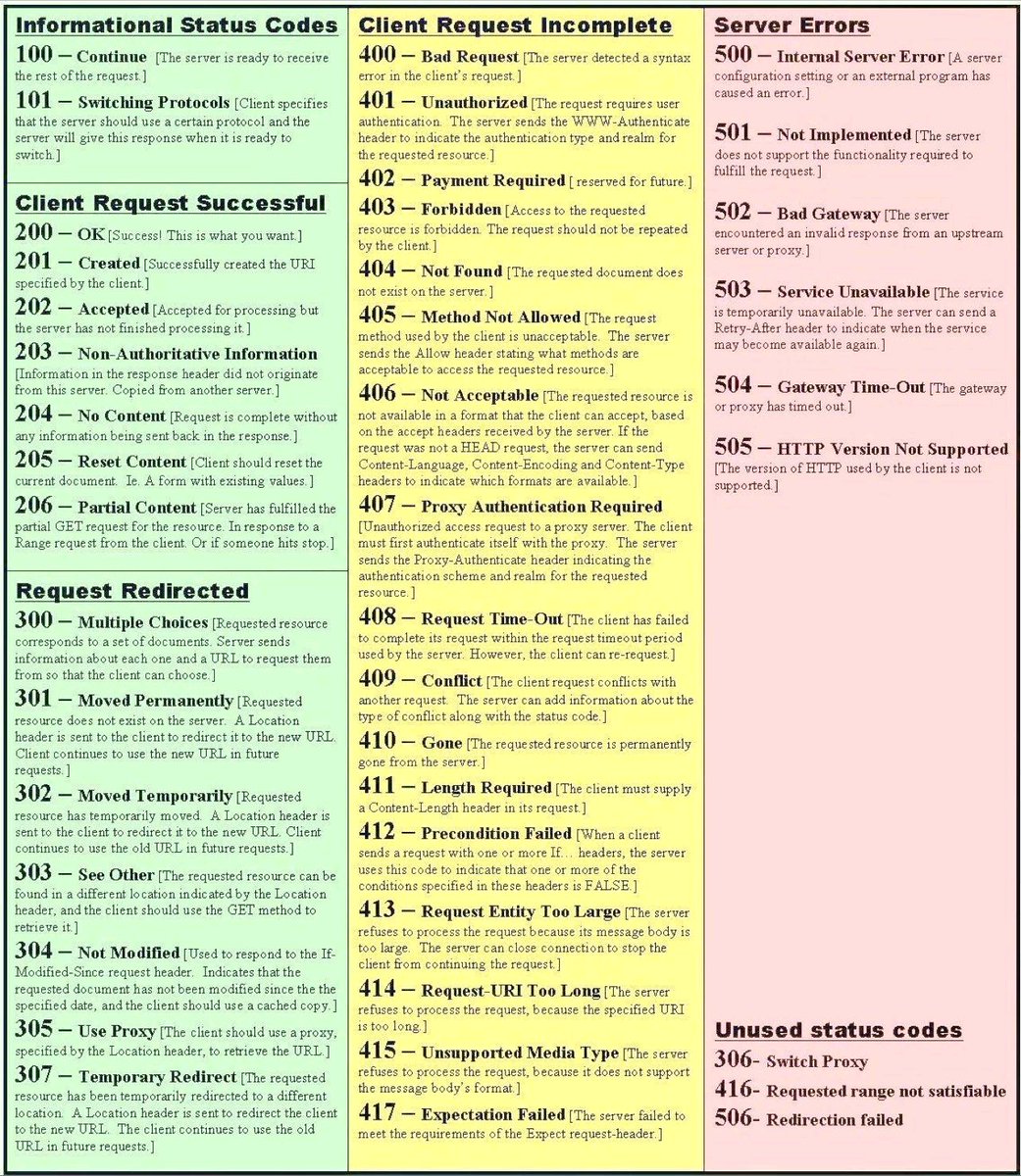 hisomraj's tweet image. #statuscodes