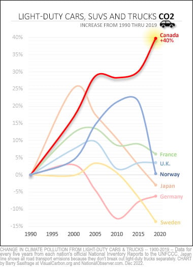 pmagn's tweet photo. This is insane 😐
This is #Trudeau @liberal_party legacy #ClimateScamers
#cdnpoli #cdnmedia https://t.co/ajx3dRn6lm