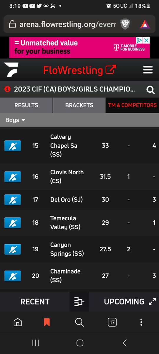 NADEWRESTLING's tweet photo. Chaminade wrestling enters the 3rd Day of CA State Championships with 3 wrestlers (Slava Shahbazyan (132), Kris Castro (160) and Primo Catalano (182)) one match away from a State podium spot and state placing. Overall, Chaminade in top 20 in CA State entering final day. https://t.co/1NNpClHKx4
