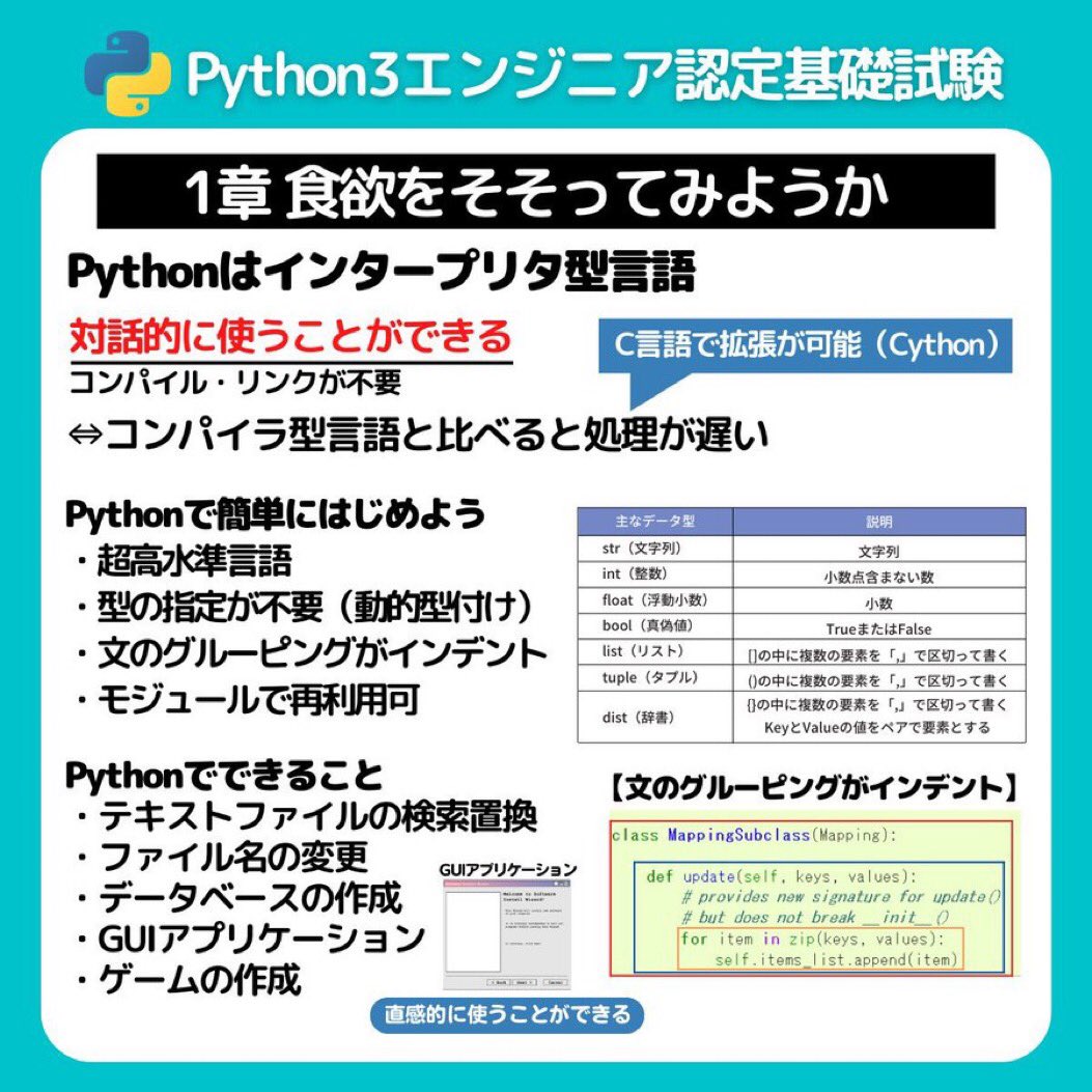 python_academia's tweet image. 動画を一枚にまとめてみたシリーズ📝
1章 食欲をそそってみようか
出題数:1問(2.5%)
ページ数:3ページ
動画を見る
youtu.be/1Q4u3-7cBqc
#python
#python試験
