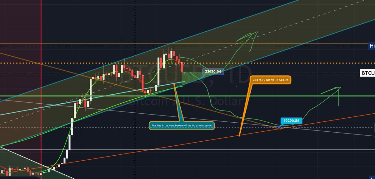 #btc #Cryptocurency #Crypto