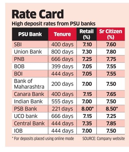 idesibanda's tweet photo. Interest Rates to beat inflation 👌 https://t.co/QqvSZTtBzV