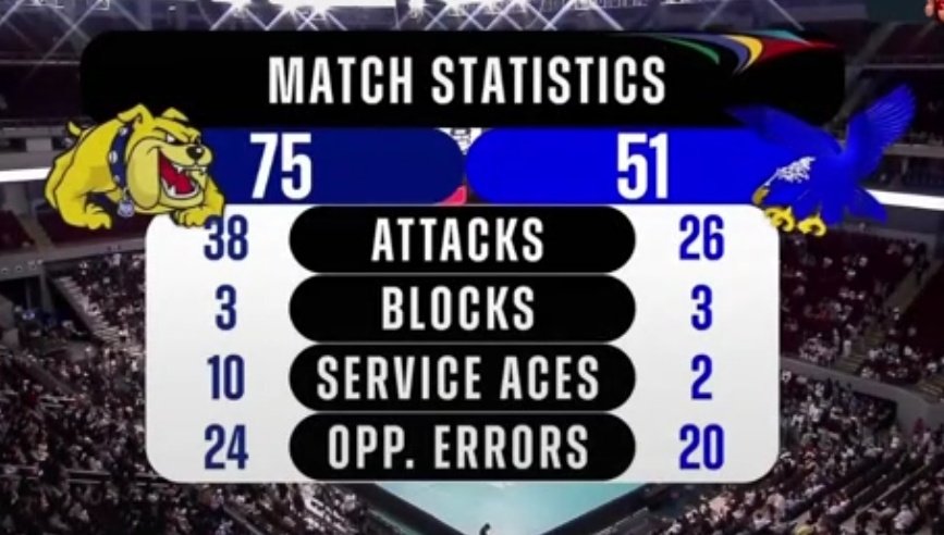 LBulldogs's tweet photo. #UAAPSeason85 Match Statistics: NU vs ADMU https://t.co/A7xygu8GdR