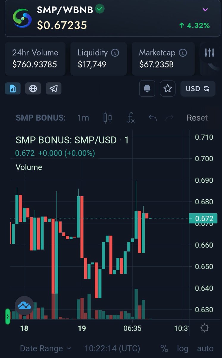 SMPBonusTH's tweet image. 🎉มาร่วมกันถือครองเหรียญSMP
โอกาสมีรายได้ที่ดีไม่มีความเสี่ย มีที่นี่ที่เดียวเท่านั้นที่ SMP Bonus👍lin.ee/Tv9zwTq