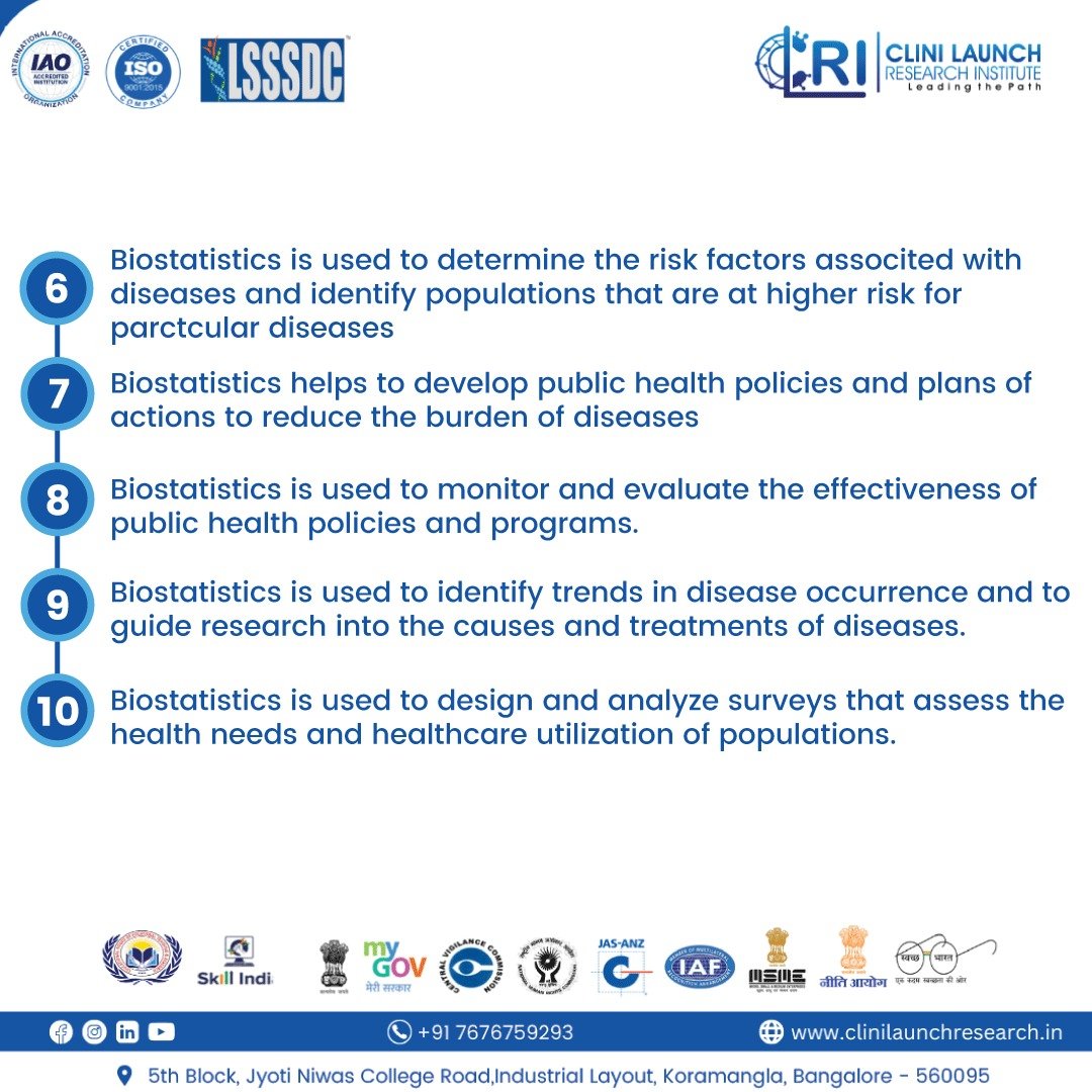 clinilaunch's tweet image. The role and significance of biostatistics in clinical research have been growing since the 17th century. It first supported the research of scientific giants including Charles Darwin, Karl Parson, and others, and it is currently assisting aspiring clinical researchers.
#clri