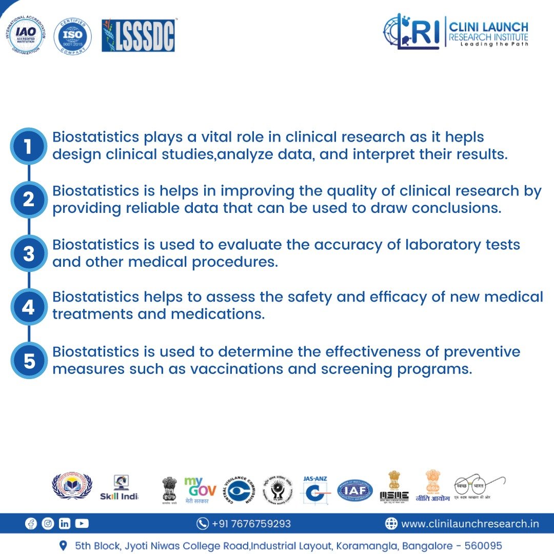 clinilaunch's tweet image. The role and significance of biostatistics in clinical research have been growing since the 17th century. It first supported the research of scientific giants including Charles Darwin, Karl Parson, and others, and it is currently assisting aspiring clinical researchers.
#clri