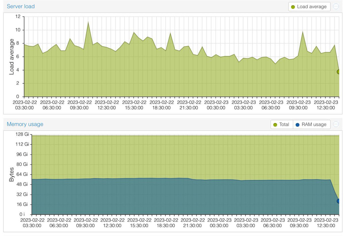 Traders Club - The Bullet 🎯 Trading App tweet media