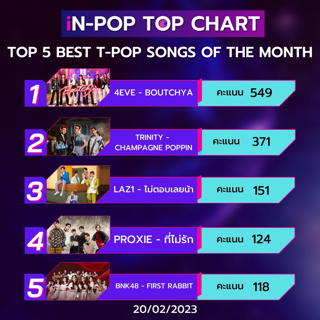 เพลง T POP ที่ดีที่สุดประจำเดือน กุมภาพันธ์ 2023
BY iNPOP TOP CHART THE MONTH
#indecreate #inpoptopchart #tpop #4eve #bnk48 #trinity
#proxieth #laz1