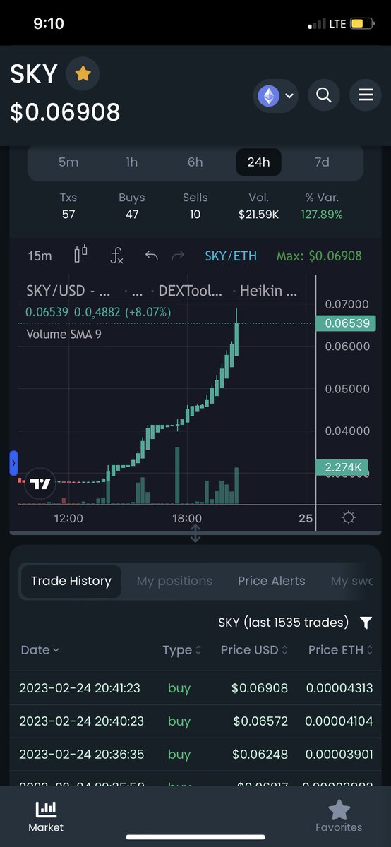kingjosiahy's tweet image. Would you look at this. UP OVER 100% ON THE DAY!!! Things are coming down the pipe guys i promise. This is not even the beginning #SkyToken #RoadToTenMillionSupply #SkyPath #Defi #MobileDefence

@SkypathSecurity @_SkyToken @The_Crypto_Wiz @crypto_db78