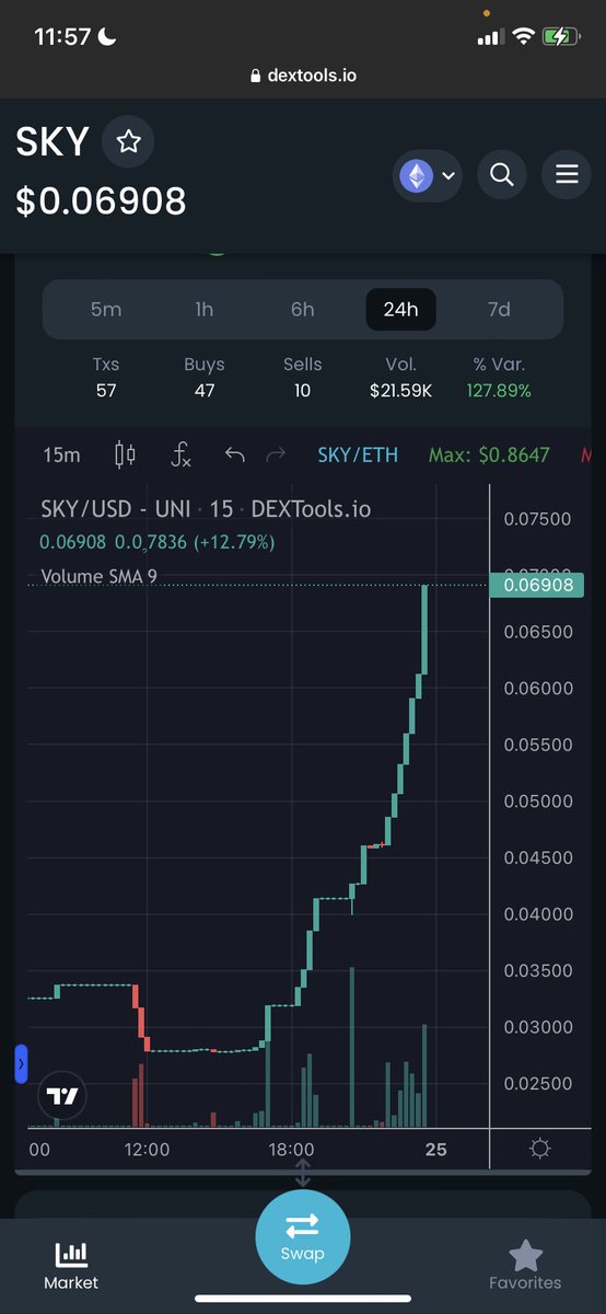 0oohBarracuda's tweet image. Come see WHY this pump today is just the one tiny, pea-sized PIECE of the tip of this iceberg. Y’all don’t even know but those who do…🤯🤯🤯

t.me/TheSkyToken

#SkyToken #RoadToTenMillionSupply #SkyPath #Defi #MobileDefence