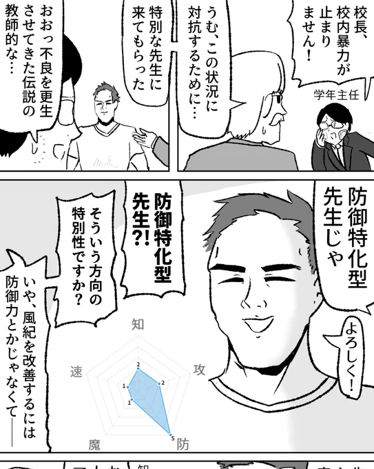 3年B組!防御特化型先生!:FANBOX
 https://t.co/39SkzOx24R 