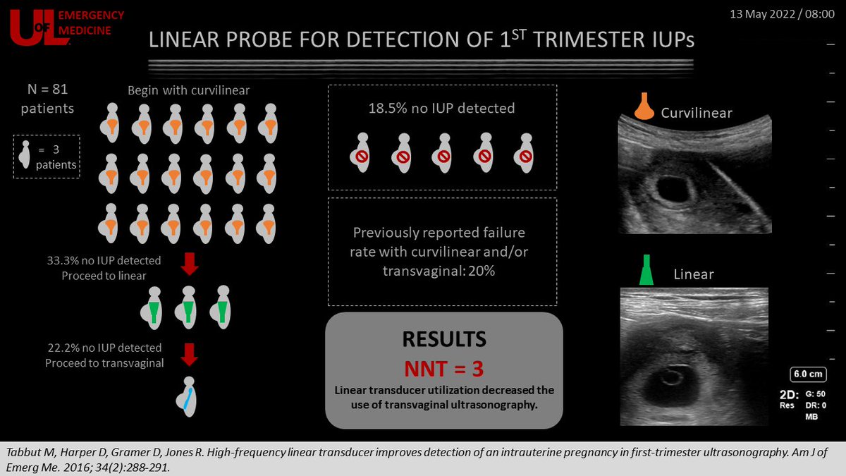 SAEM Academy of Emergency Ultrasound (AEUS) tweet media