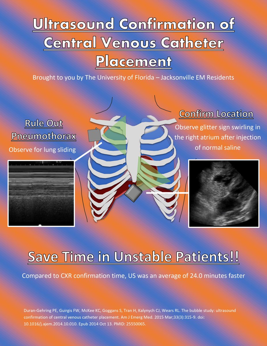 SAEM Academy of Emergency Ultrasound (AEUS) tweet media