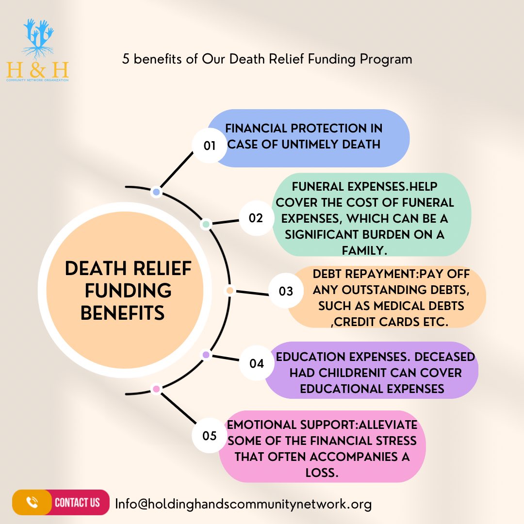 HoldingHandsOrg's tweet photo. Did you know our Death Relief Program can help you ……..#CommunityFirst #COMMITTED #Love #support #unity https://t.co/i62JXYImN0
