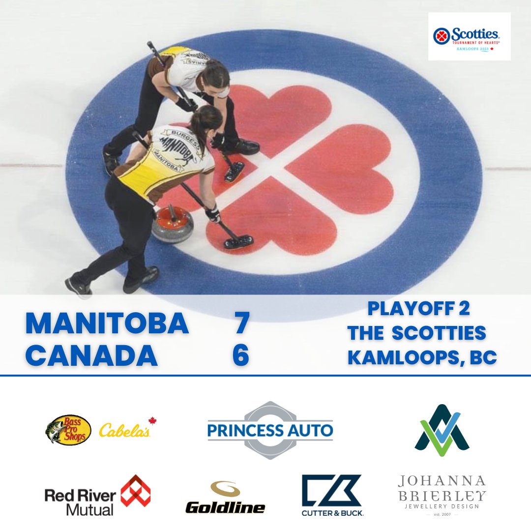 TeamJJonesCurl's tweet photo. We're off to the 1 vs 2 Page Playoff!
Next up is a rematch against Northern Ontario Saturday at 6 pm PT for a ticket to the Scotties Final!
You can watch us play on TSN.
📸: @curlingcanada
#TeamJenniferJones
#TeamPrincessAuto
#TeamManitoba
#curling
#Manitoba
#STOH2023 https://t.co/be9f4K0xRL