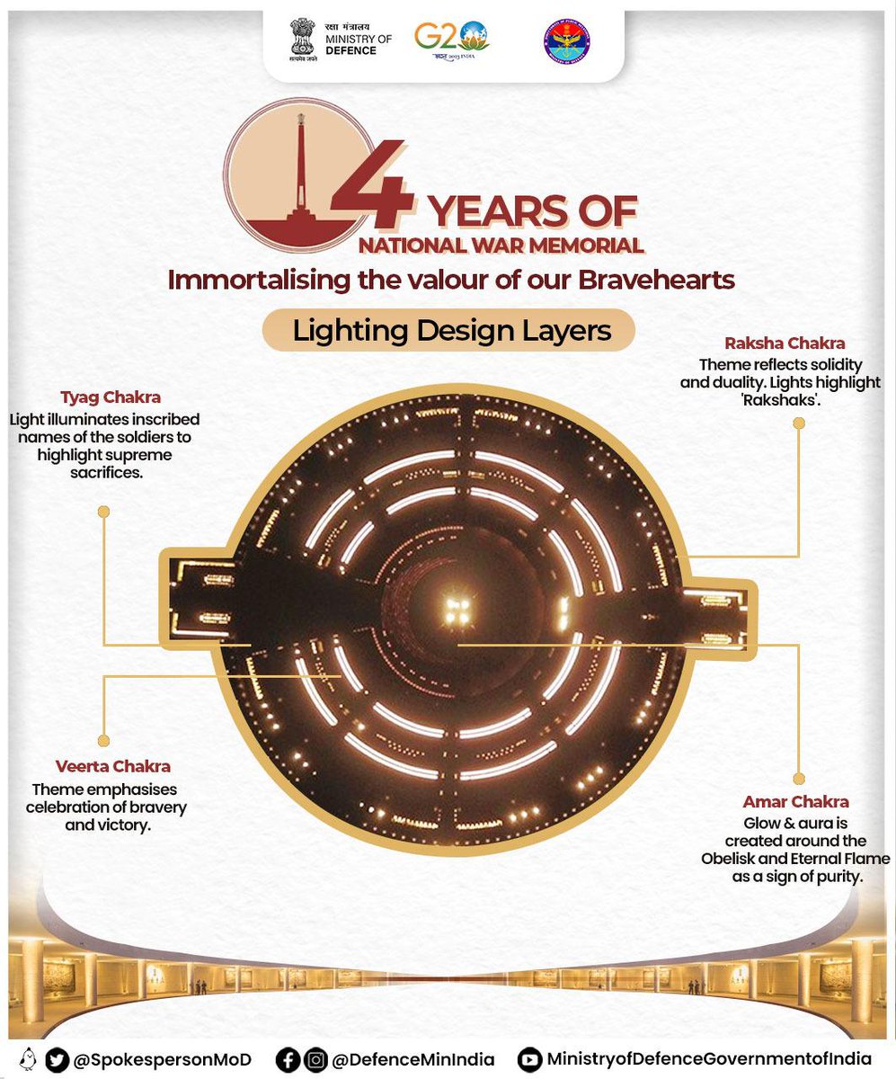 PRODefPune's tweet photo. #4YearsofNWM

Drawing inspiration from ‘Chakravyuh’ formation, the memorial has four thematic concentric circles. The lighting scheme follows a distinct pattern, sewn into the fabric of the overall design, enhancing the emotive and visual experience. https://t.co/GQWLKcV6mi