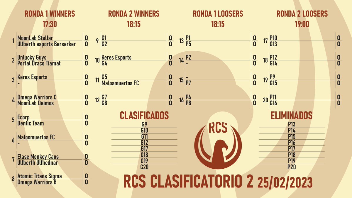 Hoy Segundo intento para conseguir plaza en la <a href="/SomosRCS/">RCS</a> ! 🏆

1º Partido muy complicado contra @PortalEsportsRL Tiamat 💪