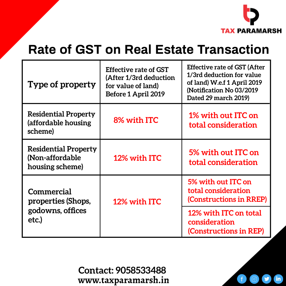 Tax Paramarsh on Twitter "Here some points on GST on Real Estate