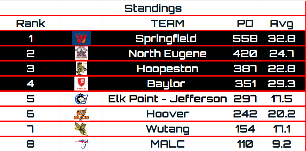 RBHSA_COMMISH tweet media