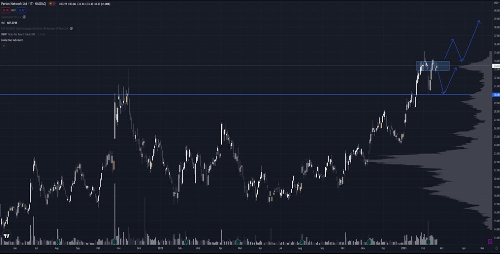 ttt_financial's tweet image. 23/ Wir bewerten das Unternehmen als #Fundamental kaufenswert. #Charttechnisch ist die Aktie aktuell kein Kauf, aber folgende Varianten haben wir für einen Long Entry im Kopf. Somit ist $PERI auf unserer Watchlist für den Bereich KI.

#Aktien