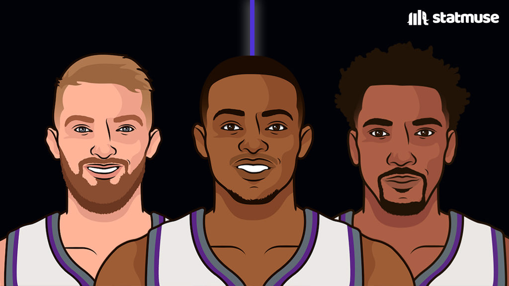 statmuse's tweet photo. The Kings have the best offensive rating in a season in NBA history. https://t.co/cNAQxyzAlh