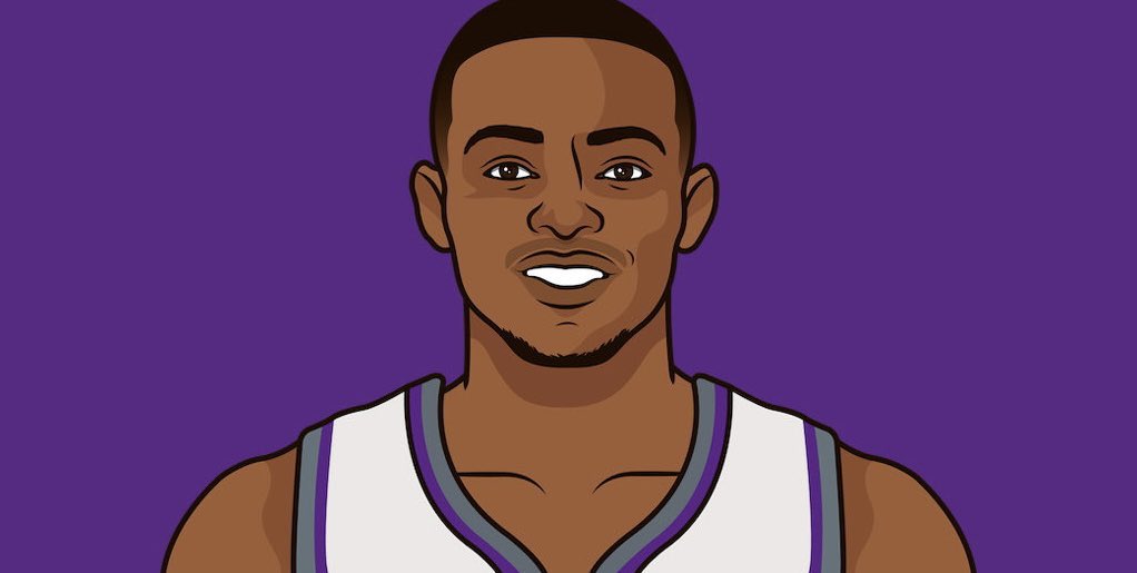 kings_muse's tweet photo. De’Aaron Fox tonight vs the Clippers

42 PTS
12 AST
5 REB
5 STL
17-27 FGM
2-4 3PT

De’Aaron Fox is your Jerry West Clutch Player of The Year https://t.co/NGXEsY1050