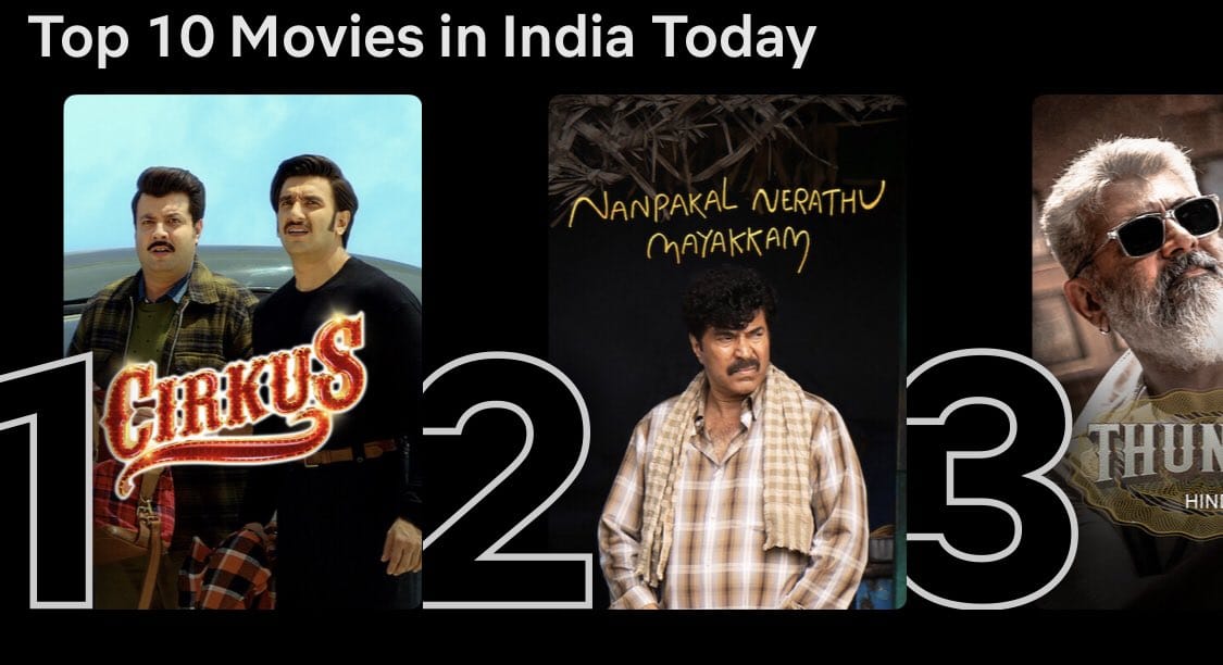 Nanpakal Nerathu Mayakkam (@nnmmovie) on Twitter photo #NanpakalNerathuMayakkam is Trending 2nd in <a href="/NetflixIndia/">Netflix India</a> ✌️
#Mammootty <a href="/mammukka/">Mammootty</a> <a href="/MKampanyOffl/">MammoottyKampany</a> <a href="/mrinvicible/">lijo jose pellissery</a> <a href="/iamramyapandian/">SriRamya Paandiyan</a> #NanpakalNerathuMayakkam is Trending 2nd in <a href="/NetflixIndia/">Netflix India</a> ✌️
#Mammootty <a href="/mammukka/">Mammootty</a> <a href="/MKampanyOffl/">MammoottyKampany</a> <a href="/mrinvicible/">lijo jose pellissery</a> <a href="/iamramyapandian/">SriRamya Paandiyan</a>
